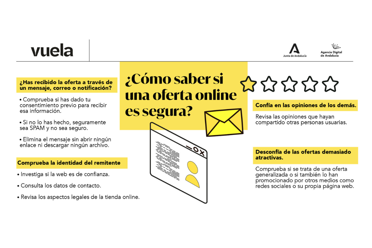claves para comprar por Internet con y seguridad - Andalucía Vuela